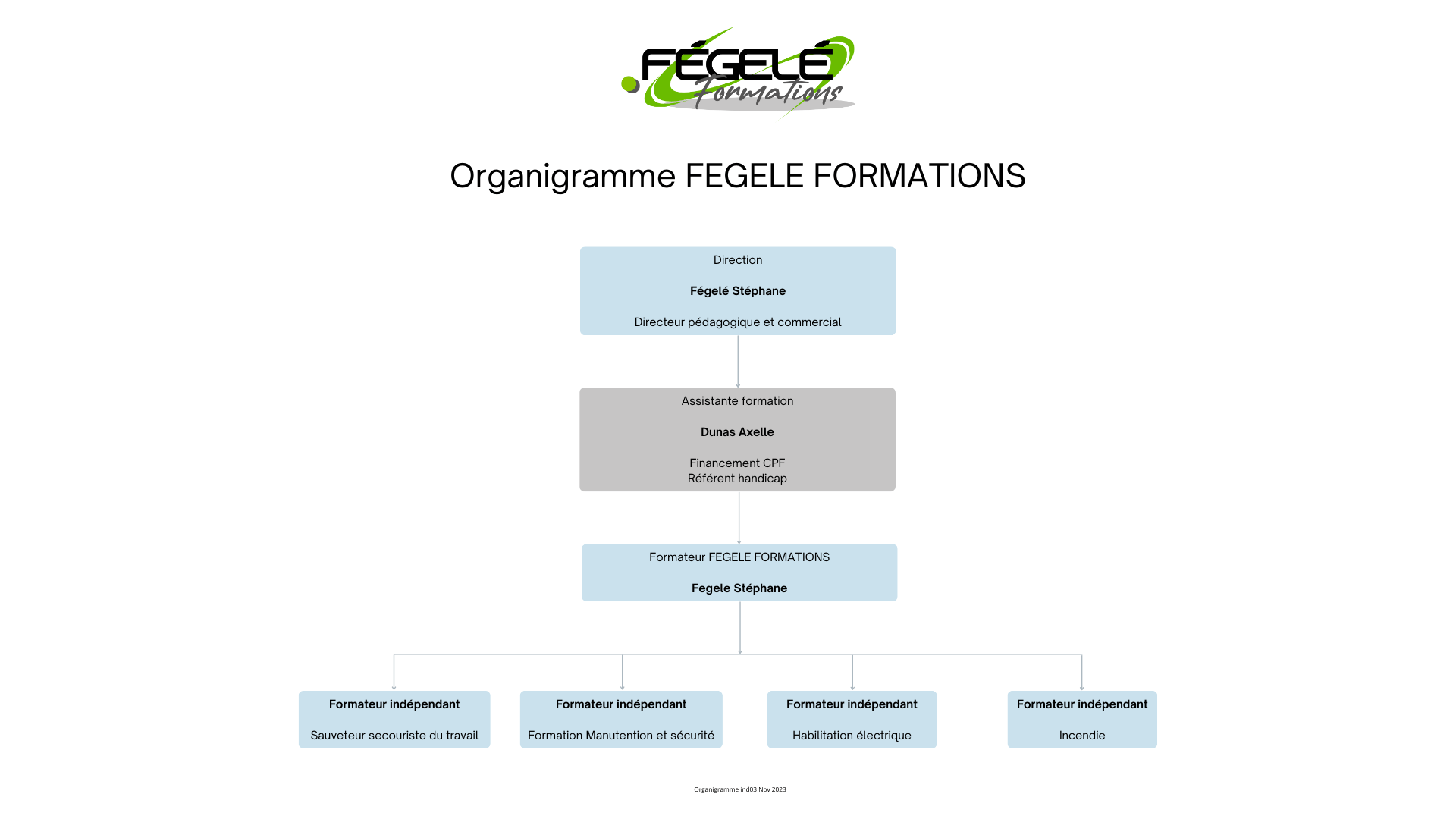 Organigramme FEGELE FORMATIONS nov2023
